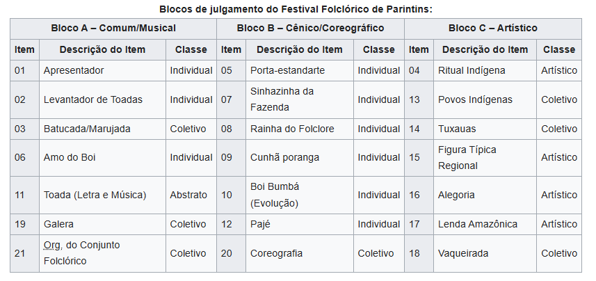 Blocos de Julgamento